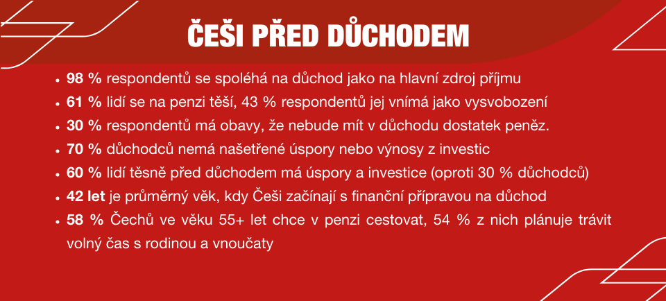 Češi před důchodem
